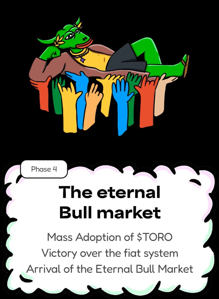 The eternal Bull market